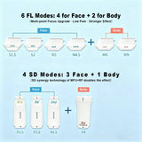 KuAn Technology K2 Desktop Anti-Aging Doctor
